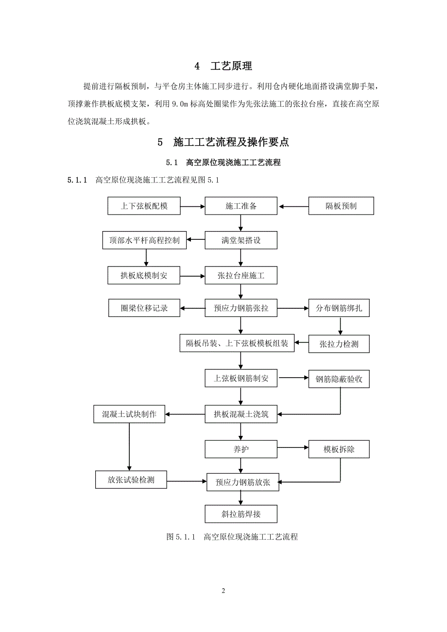 先张法预应力拱板原位现浇施工工法(修4).doc_第2页