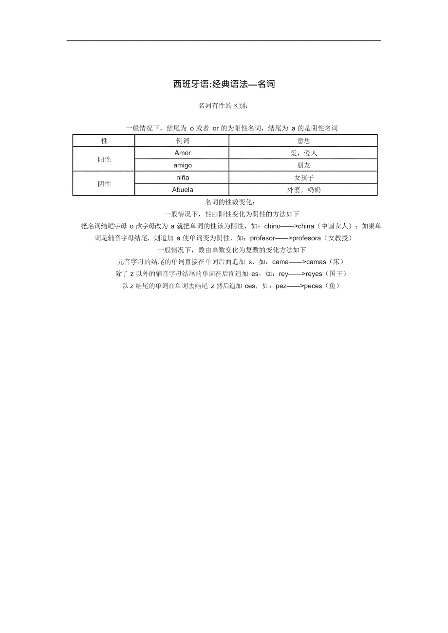 (完整版)西班牙语语法大全,推荐文档_第3页