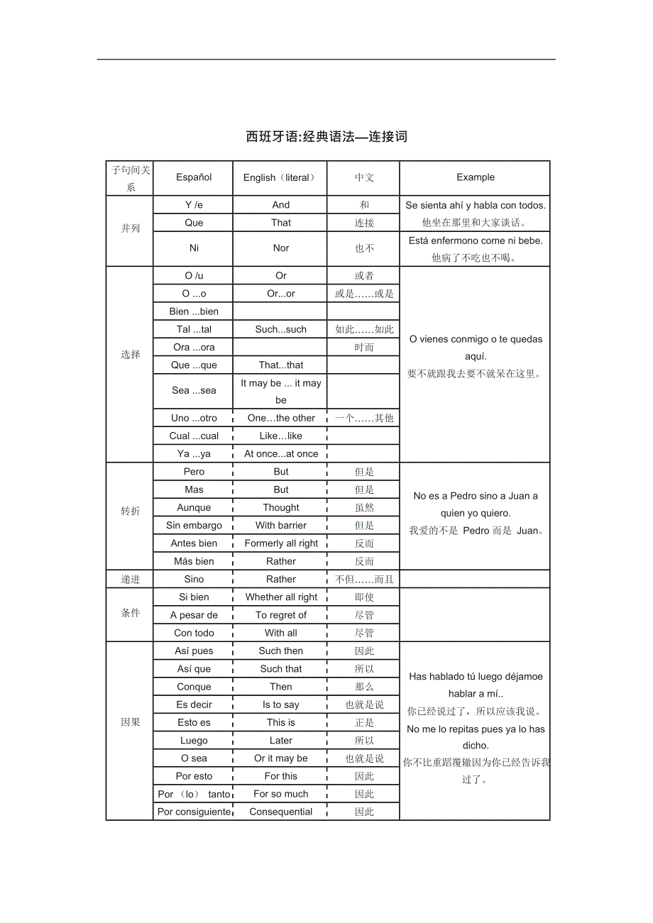 (完整版)西班牙语语法大全,推荐文档_第4页