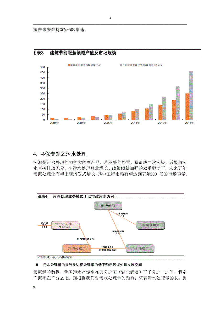 证券投资作业-节能环保行业分析报告.docx_第3页