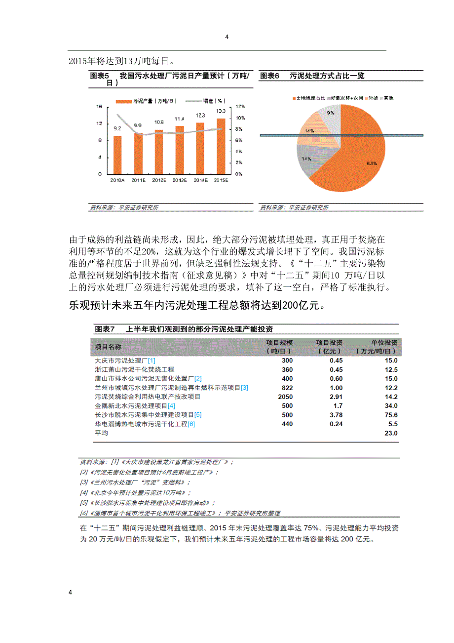 证券投资作业-节能环保行业分析报告.docx_第4页