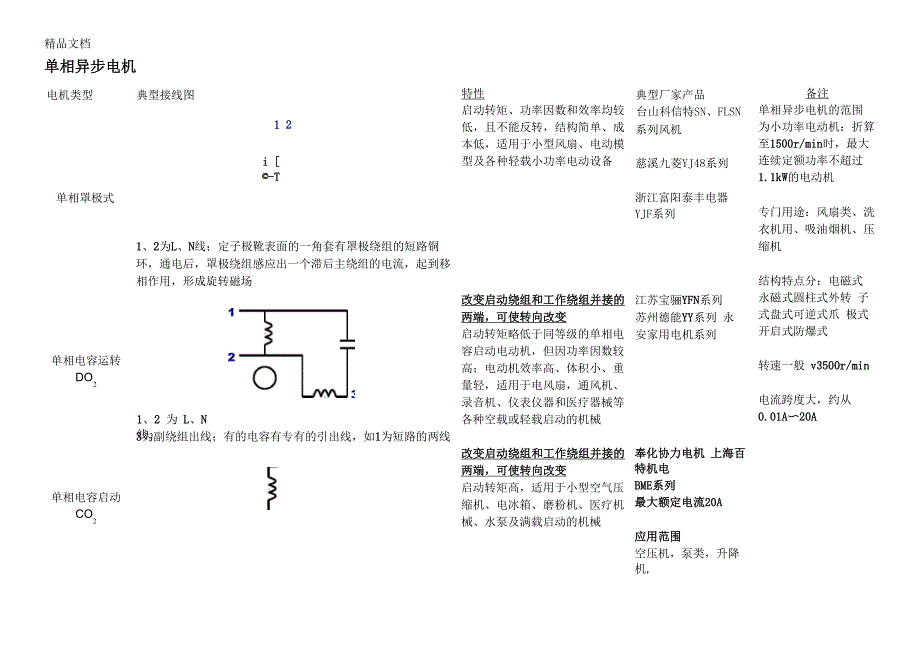 常见电机绕组说明_第1页