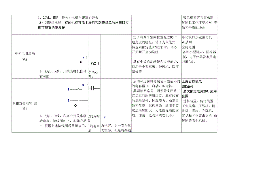 常见电机绕组说明_第2页