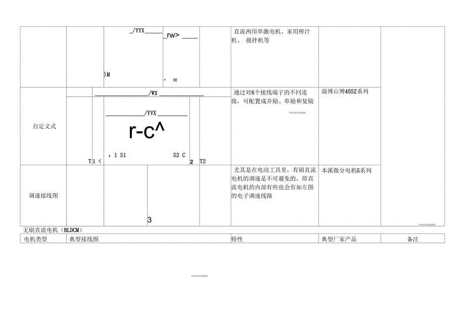 常见电机绕组说明_第5页