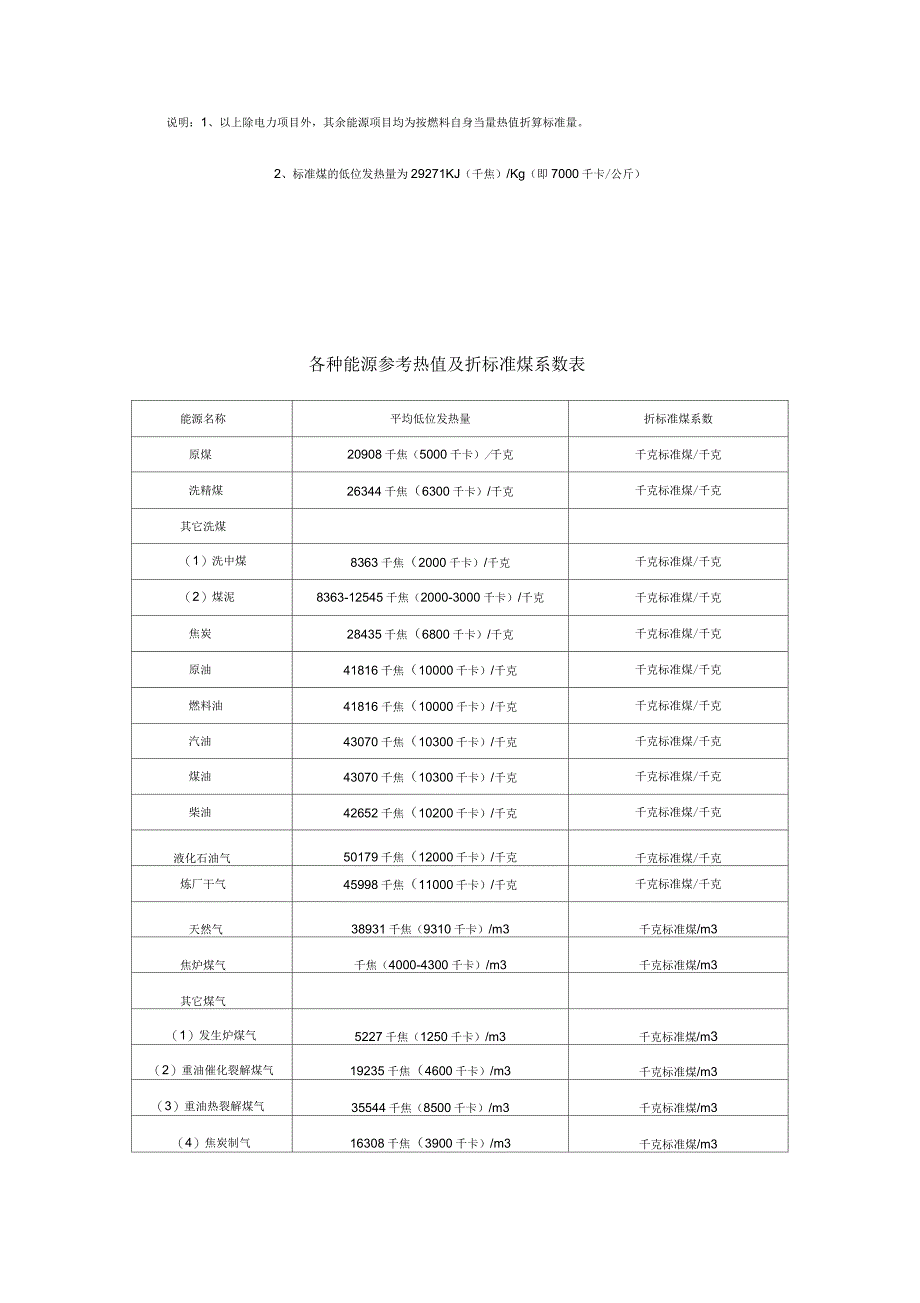 各种能源与标煤折标系数_第2页