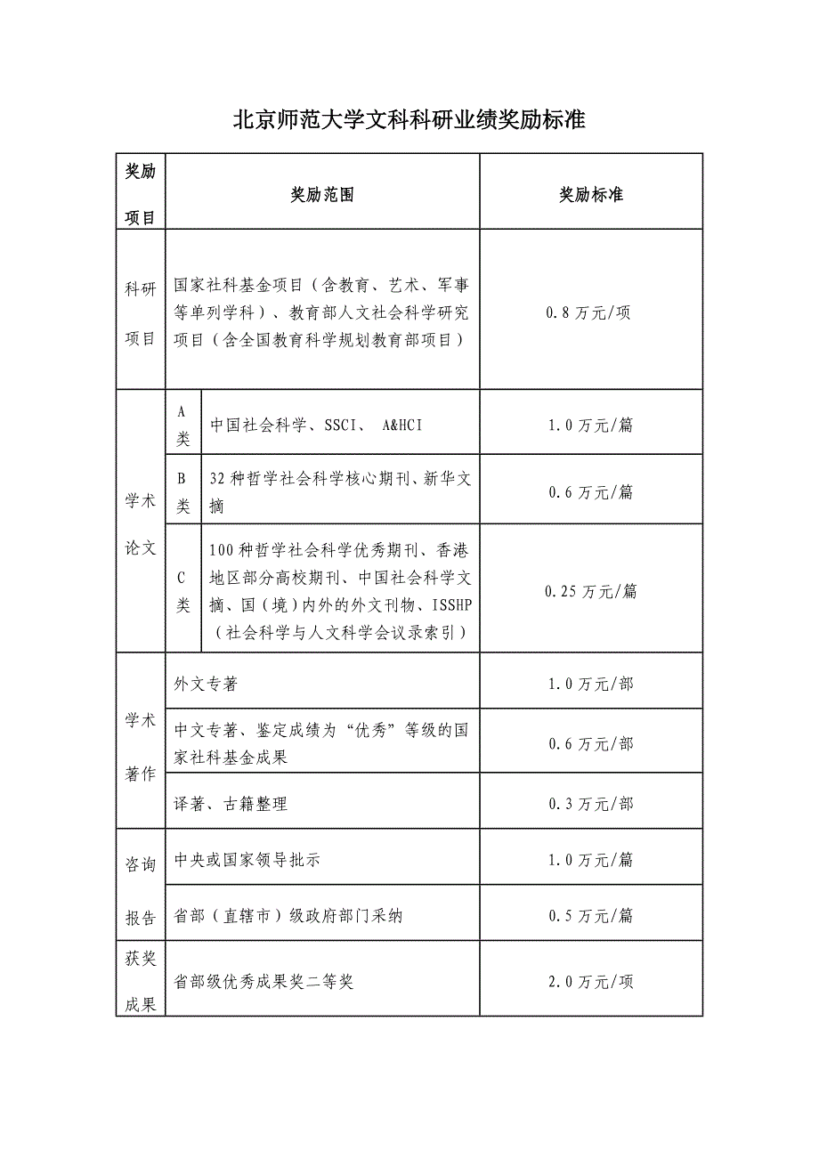 北京师范大学文科科研业绩奖励办法_第4页