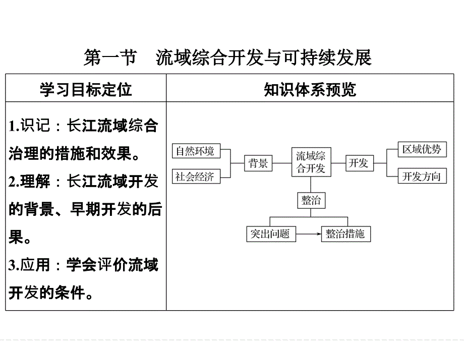 第十三单元第一节流域综合开发与可持续发展共42张PPT_第3页