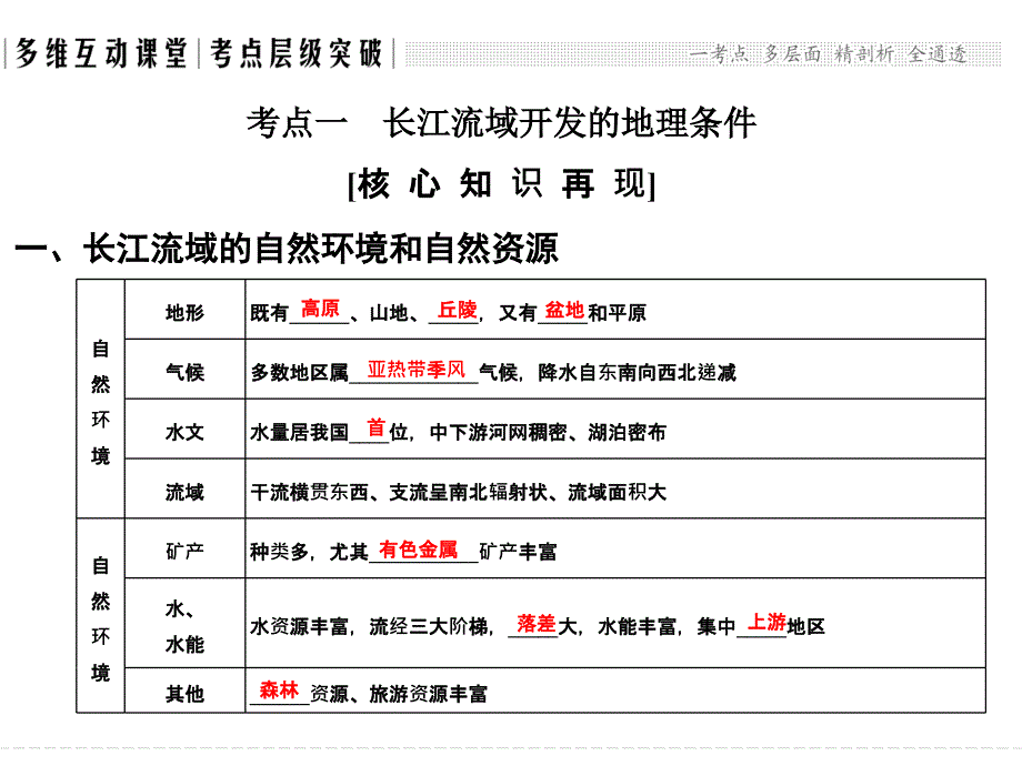 第十三单元第一节流域综合开发与可持续发展共42张PPT_第4页