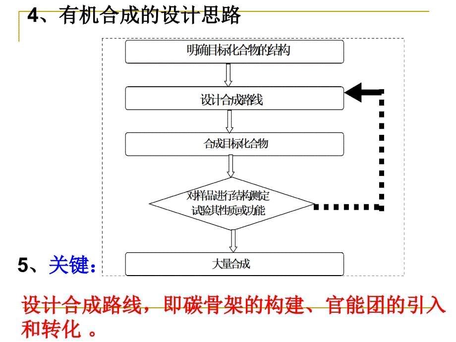 教学课件第四节有机合成_第5页