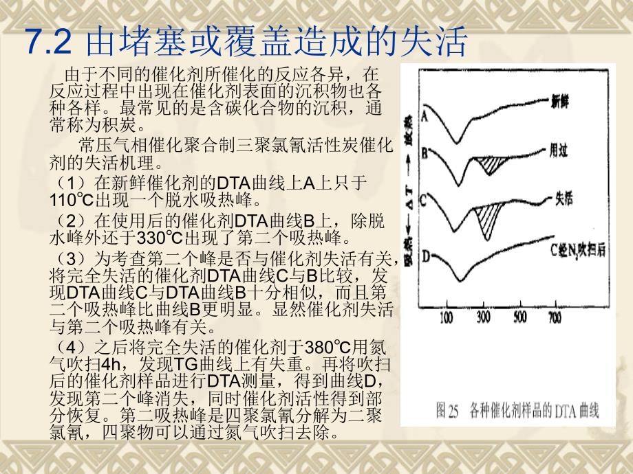 热分析在催化研究中的应用_第3页