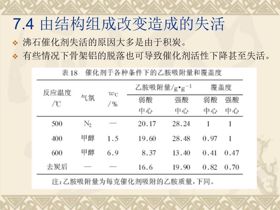 热分析在催化研究中的应用_第5页