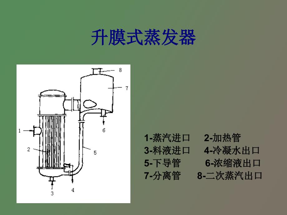 食品机械与设备第十二章_第4页