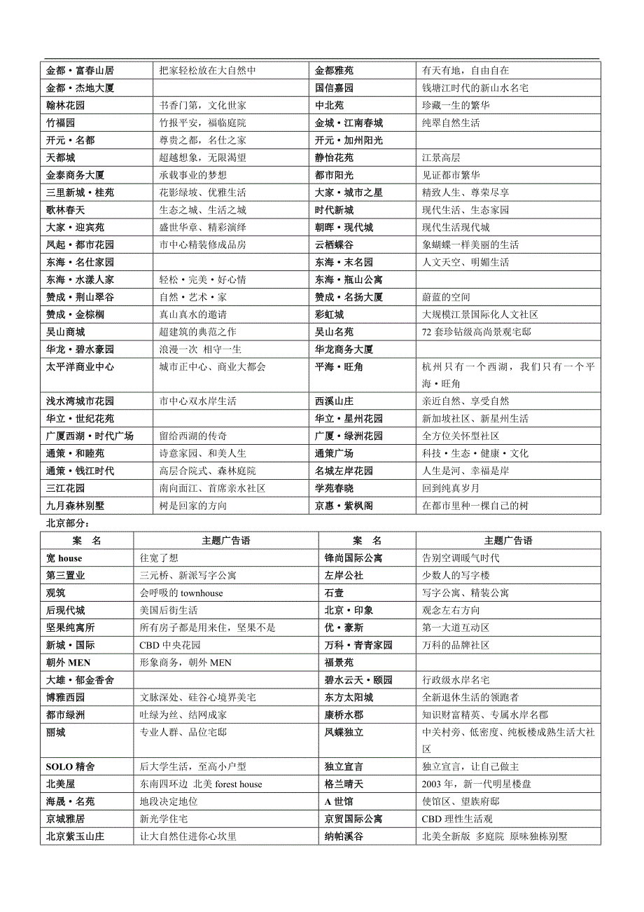 案名及主题定位语集_第2页