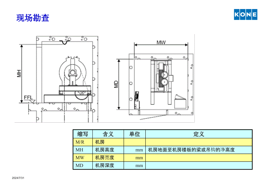 资料通力电梯安装01现场勘查汇编课件_第4页