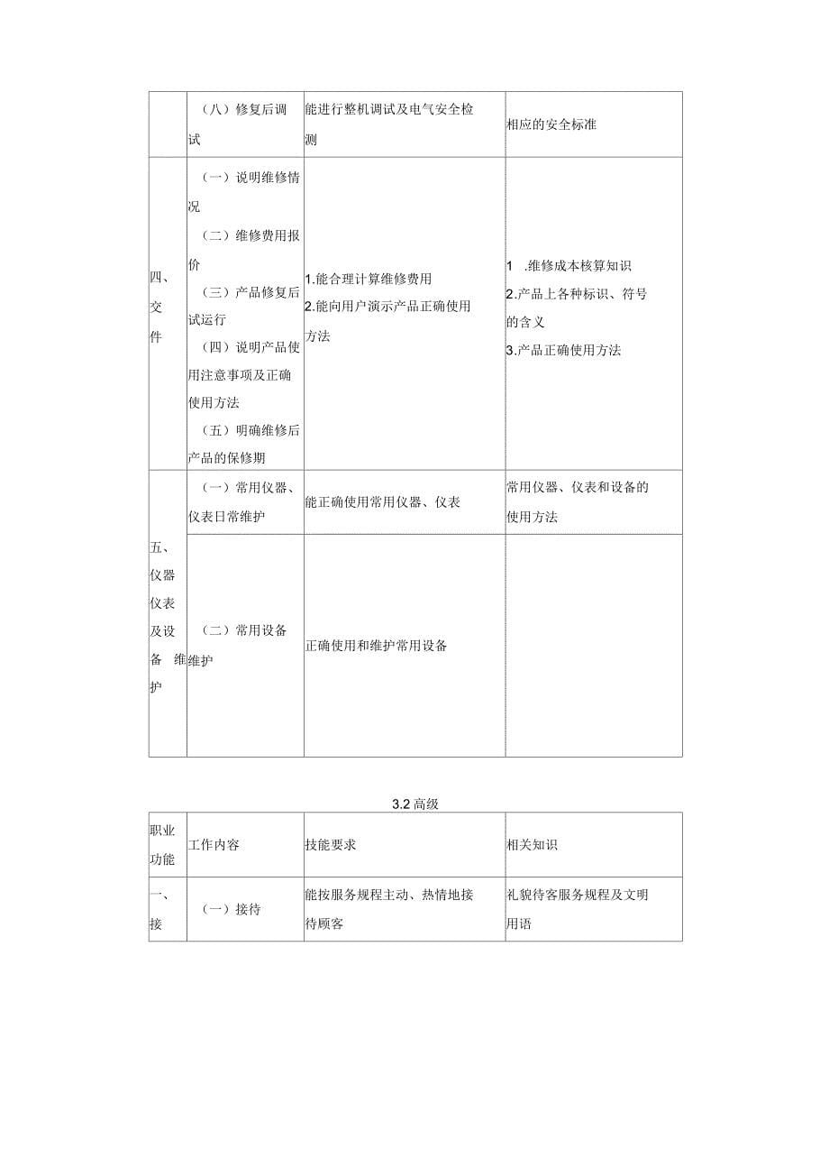 家用电器产品维修工国家职业标准_第5页