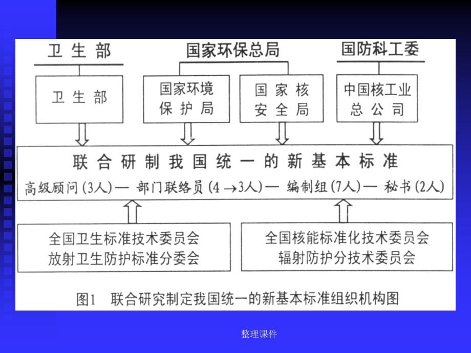 基本安全标准_第4页