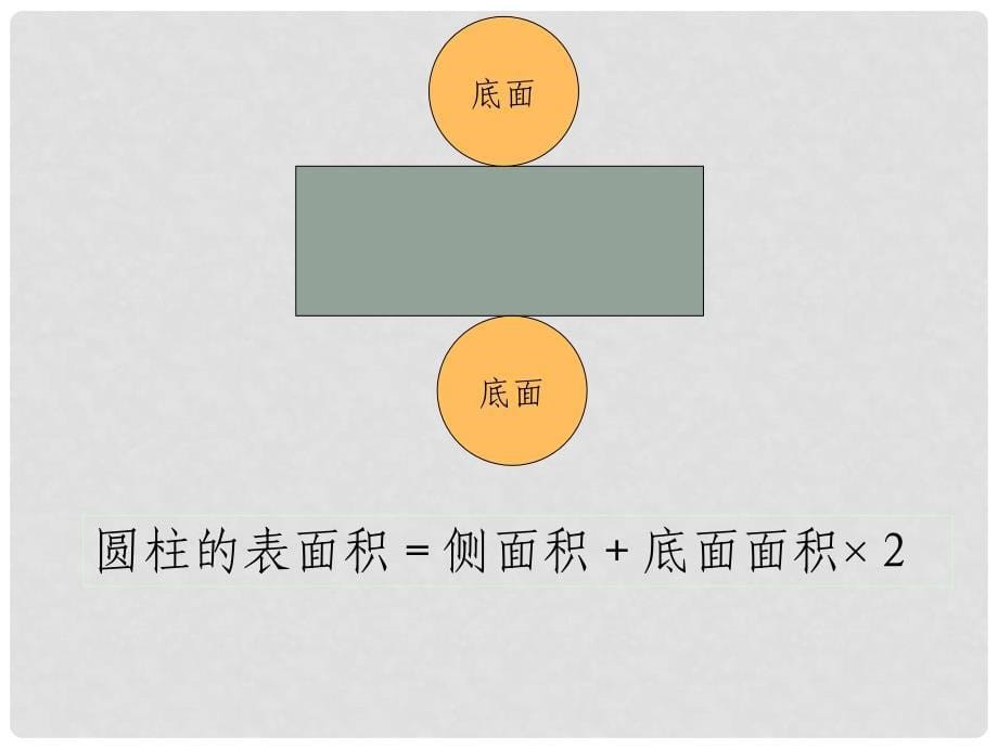 六年级数学下册 圆柱的表面积 3课件 人教新课标版_第5页