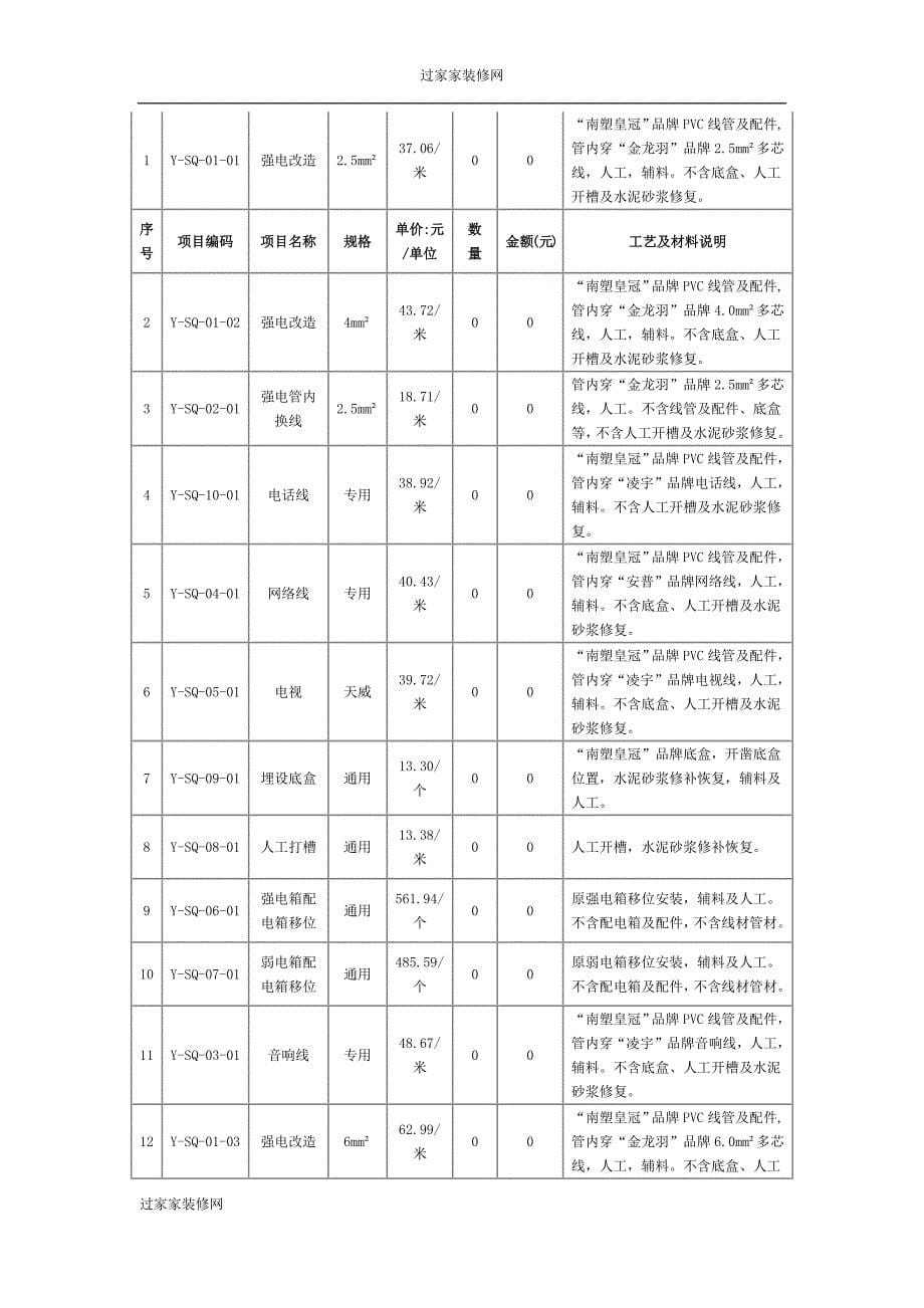 过家家装修60平米一房一厅全包精装修价格表_第5页