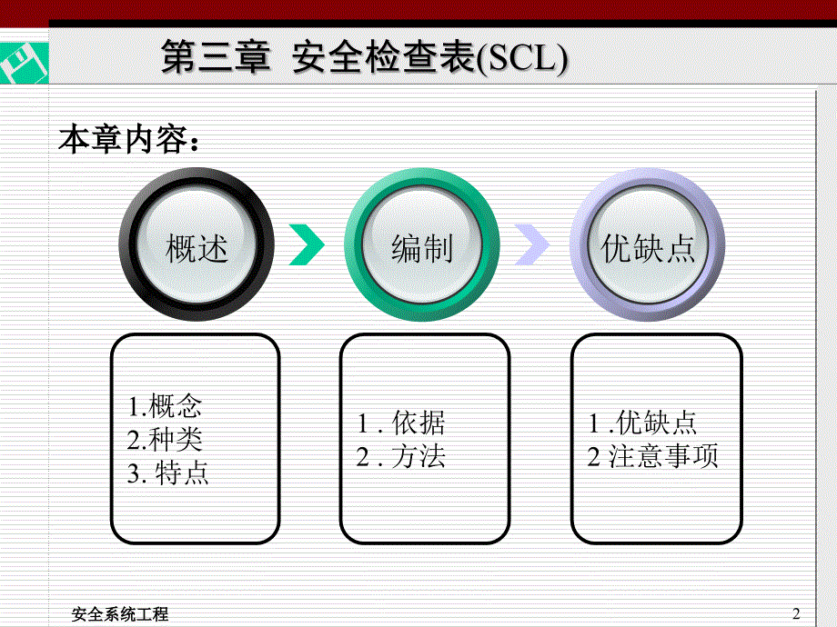 安全检查表(PPT 54页)_第2页