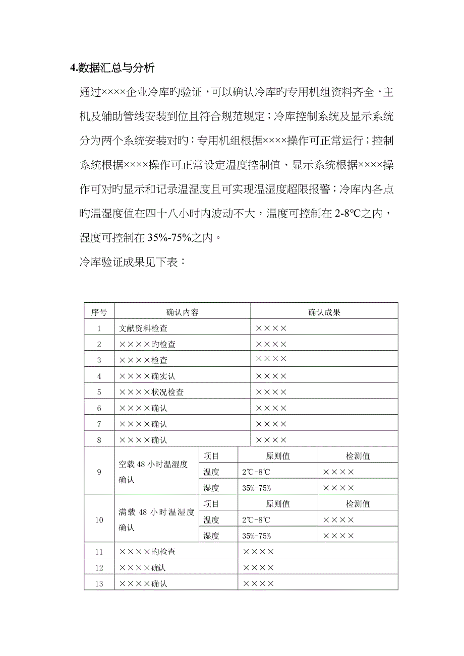 诊断试剂冷库验证报告_第3页