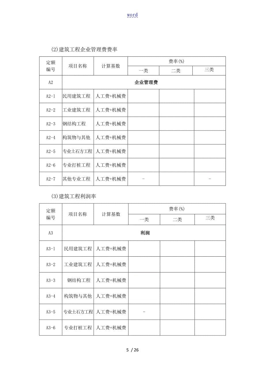 造价〔2016〕11号--安徽省关于某营业税改征增值税调整现行计价依据地实施意见_第5页