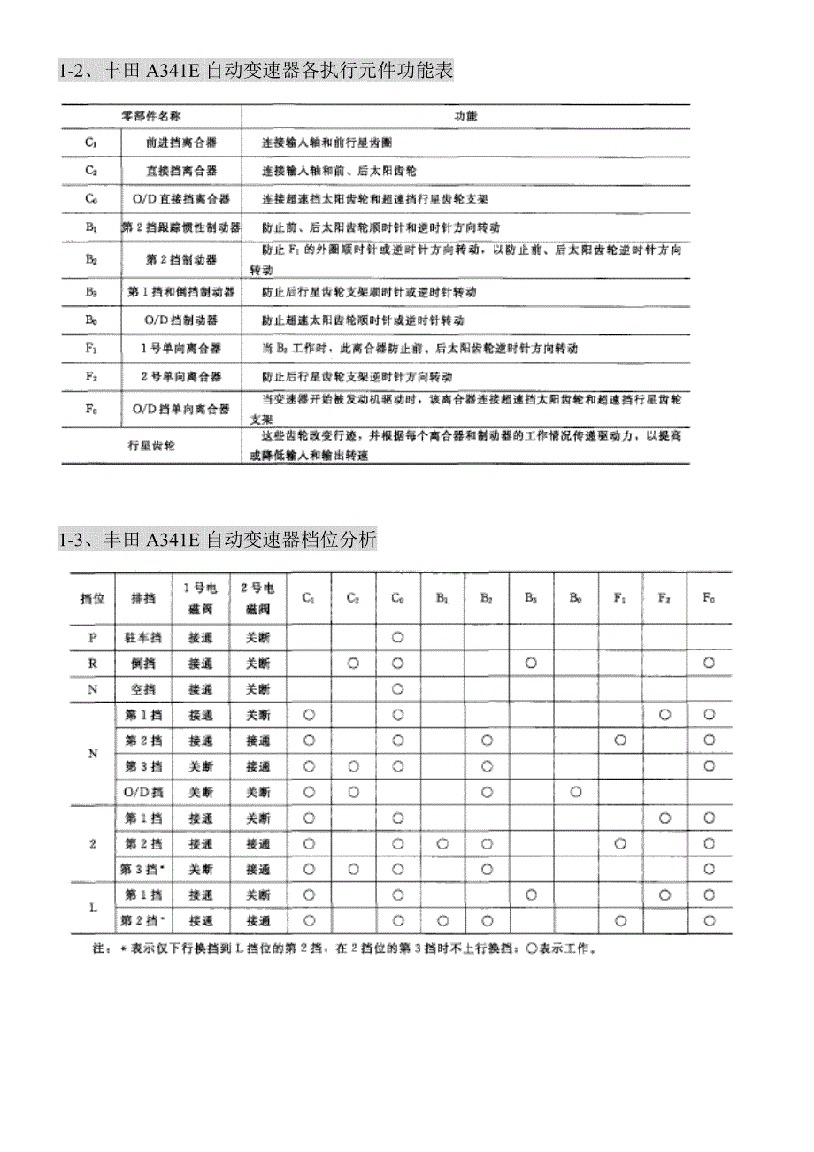 丰田A341E自动变速器拆装指导资料(共11页)_第2页