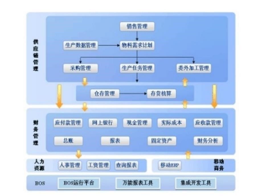 大型企业生产现场_第5页