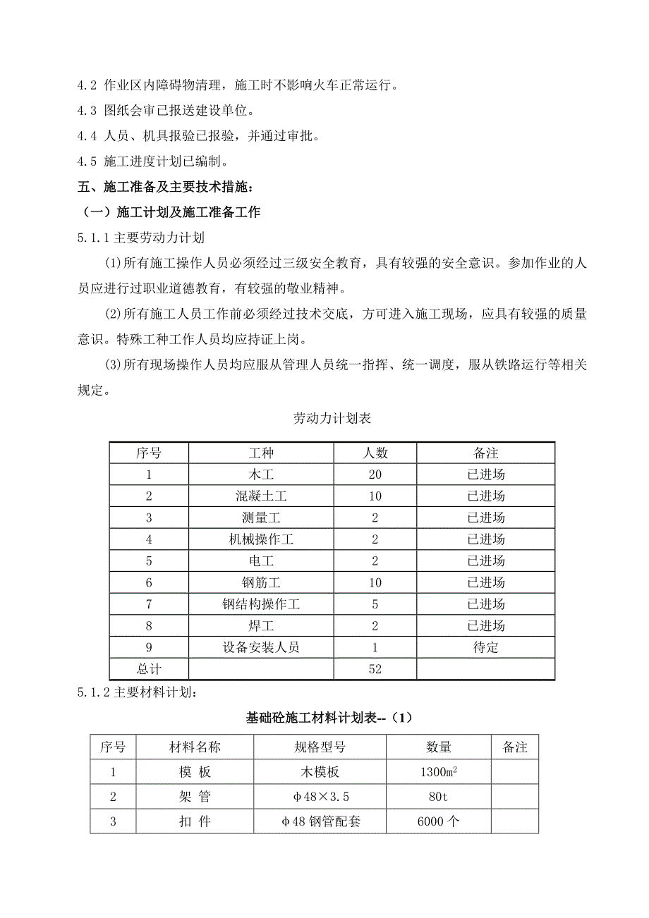 内蒙古某煤矿项目调车绞车基础施工方案(附示意图)_第4页