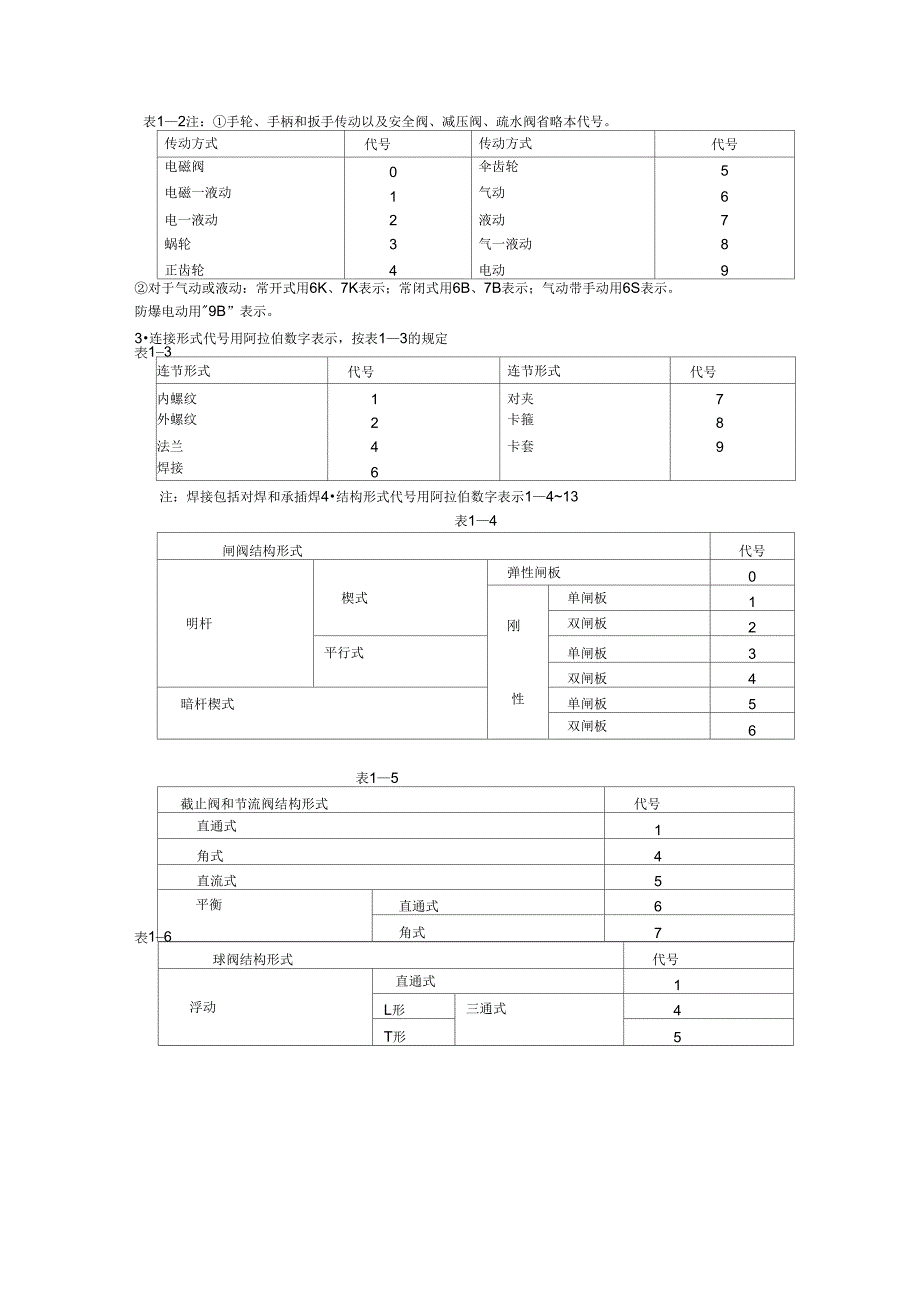 阀门的基础知识_第5页