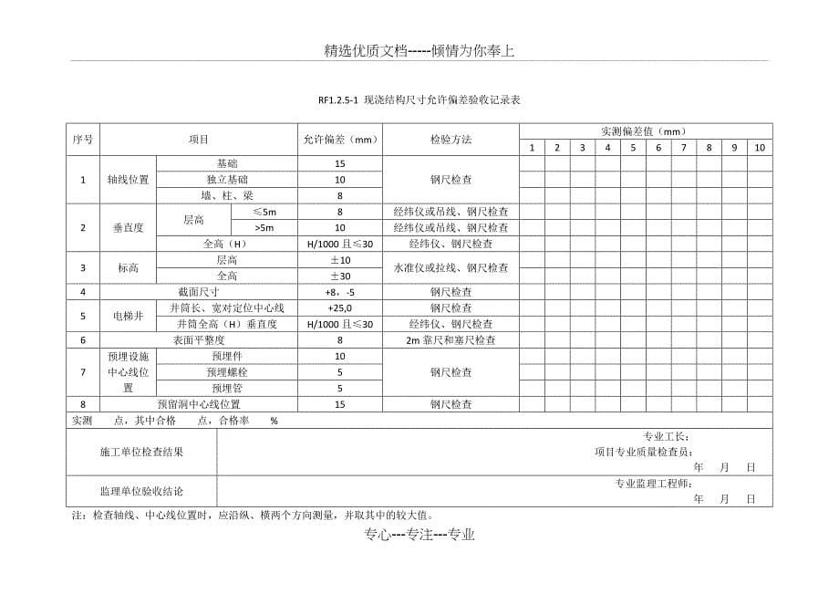 人防允许偏差表(精选.)_第5页