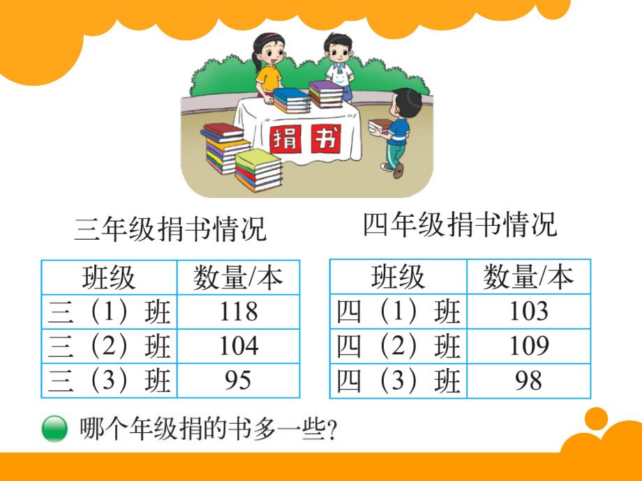 2014年新版北师大三年级上《捐书活动》课件_第2页