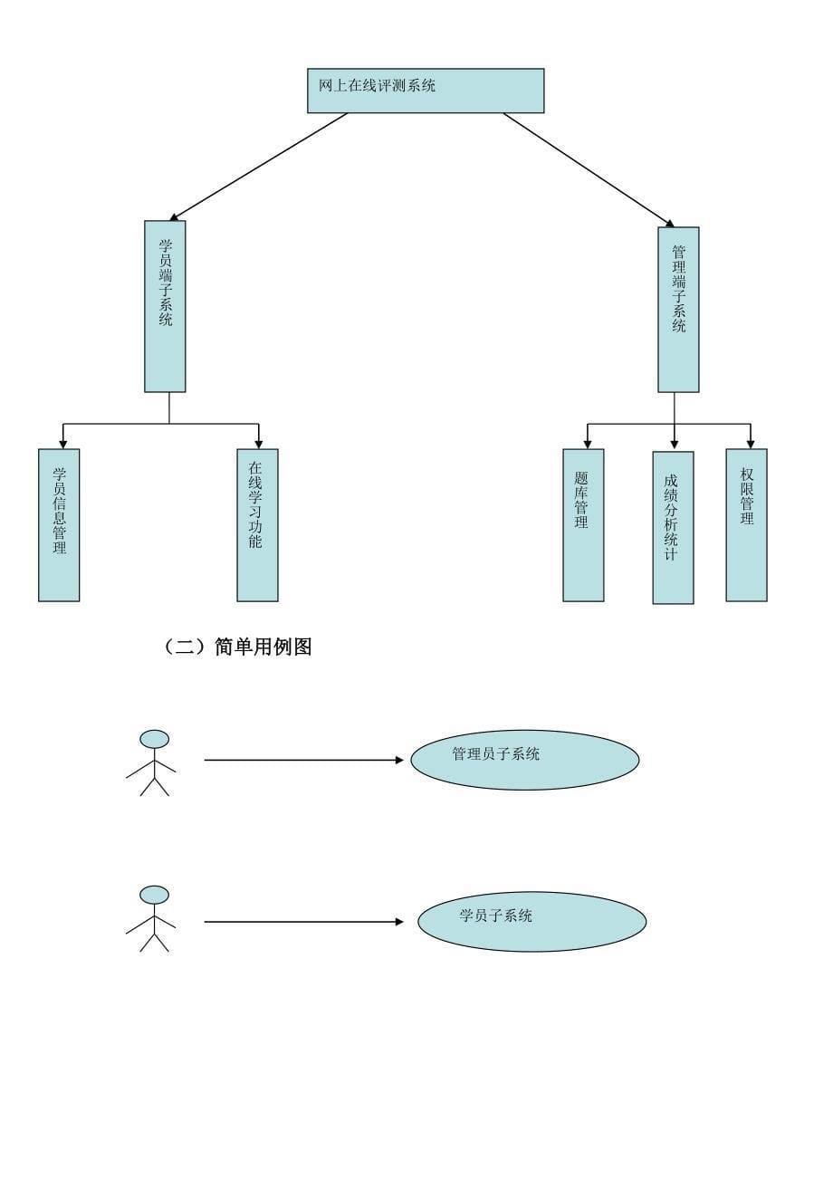 阿尔创网上考试系统简易版_第5页