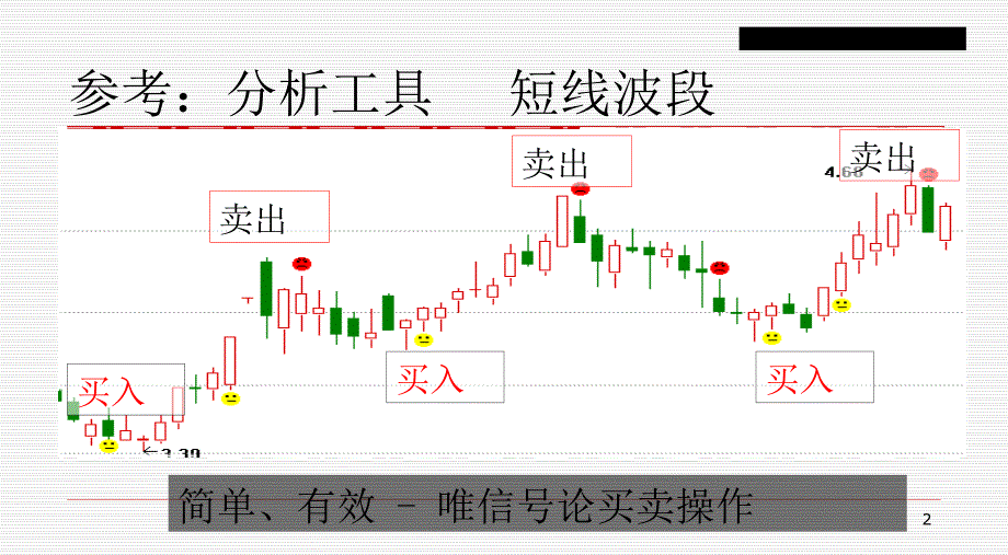 常用指标讲解_第2页