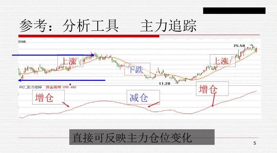 常用指标讲解_第5页