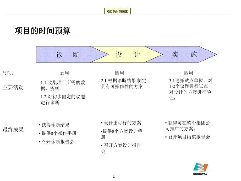 某经济技术公司项目建议书_第5页