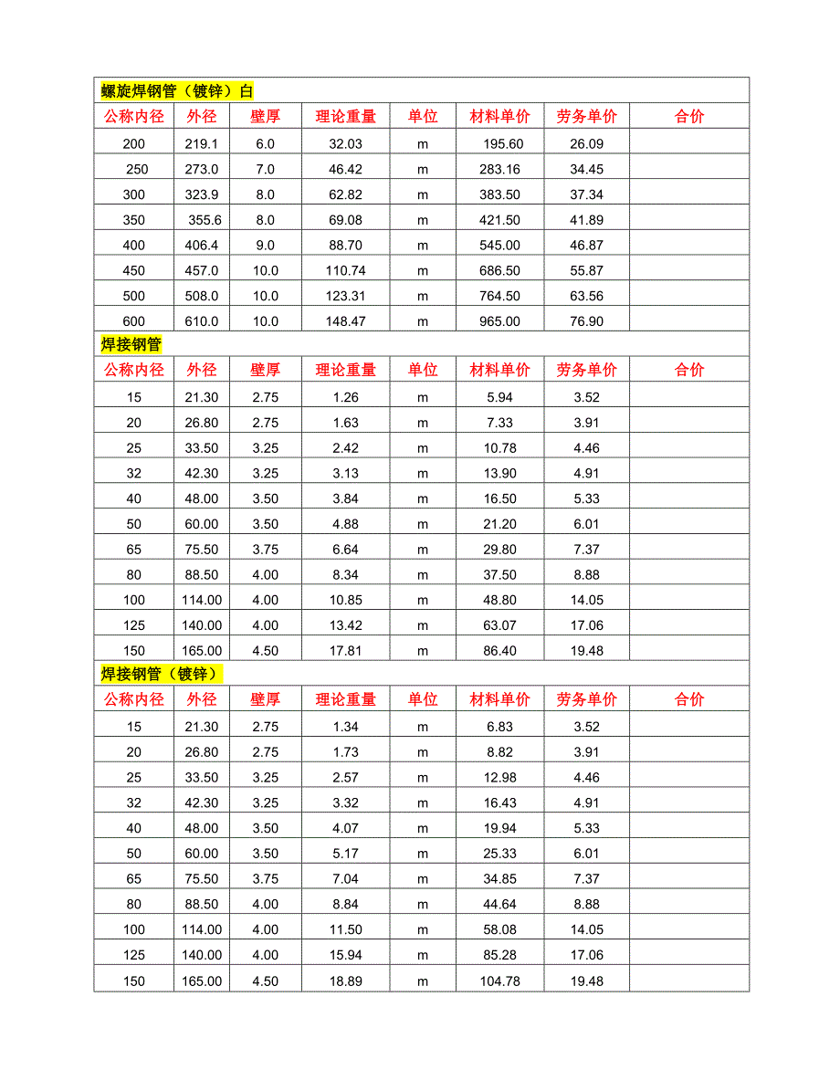 镀锌钢管壁厚及重量1120195506_第2页