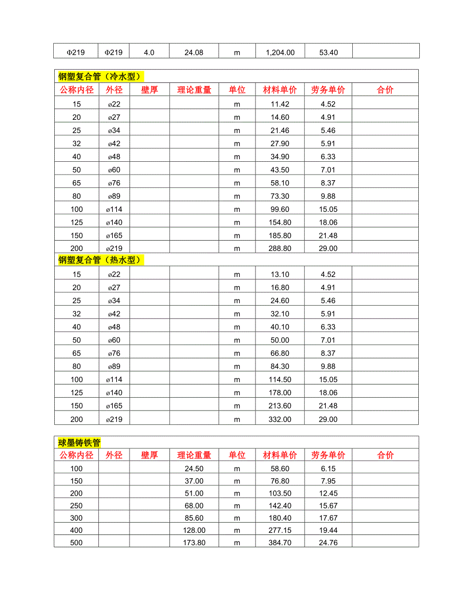 镀锌钢管壁厚及重量1120195506_第5页