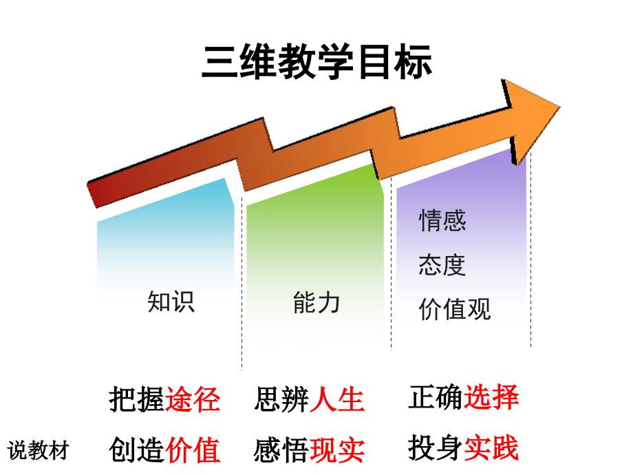 价值的创造与实现(2)课件_第4页