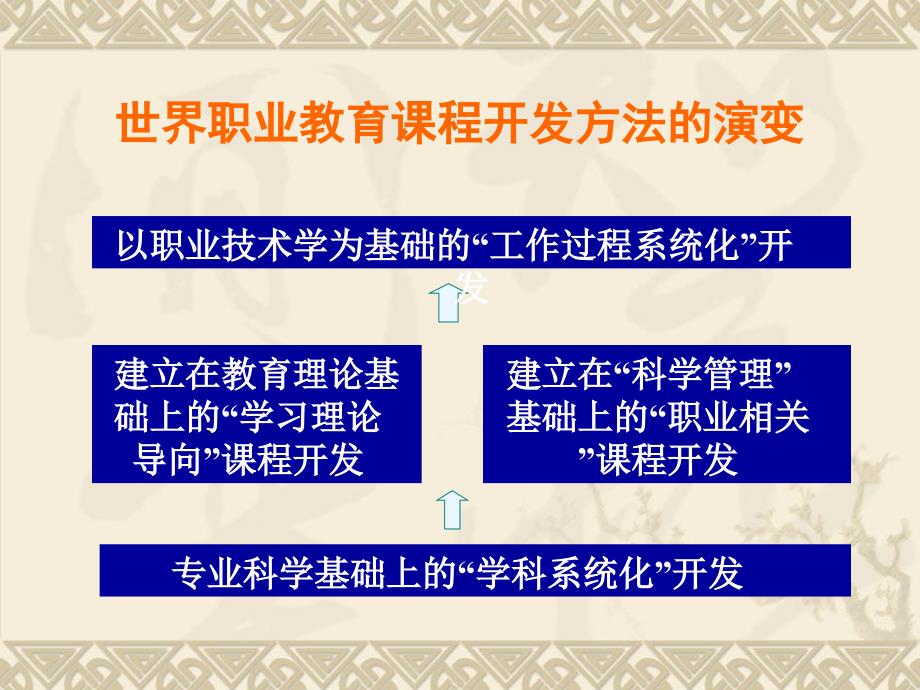 中职课程改革_第3页