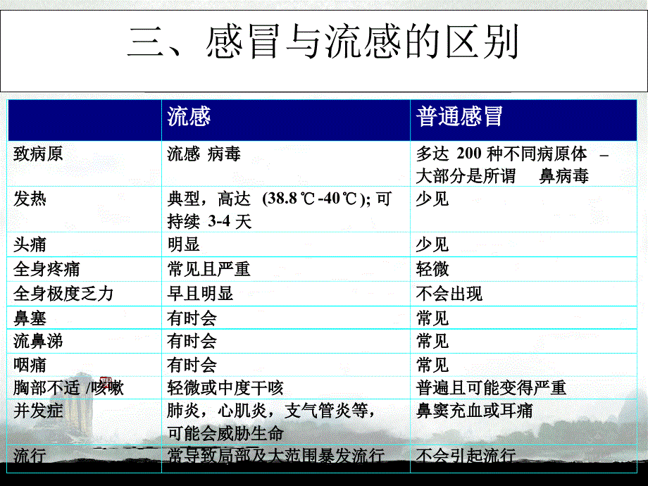 流感预防知识课件_第4页