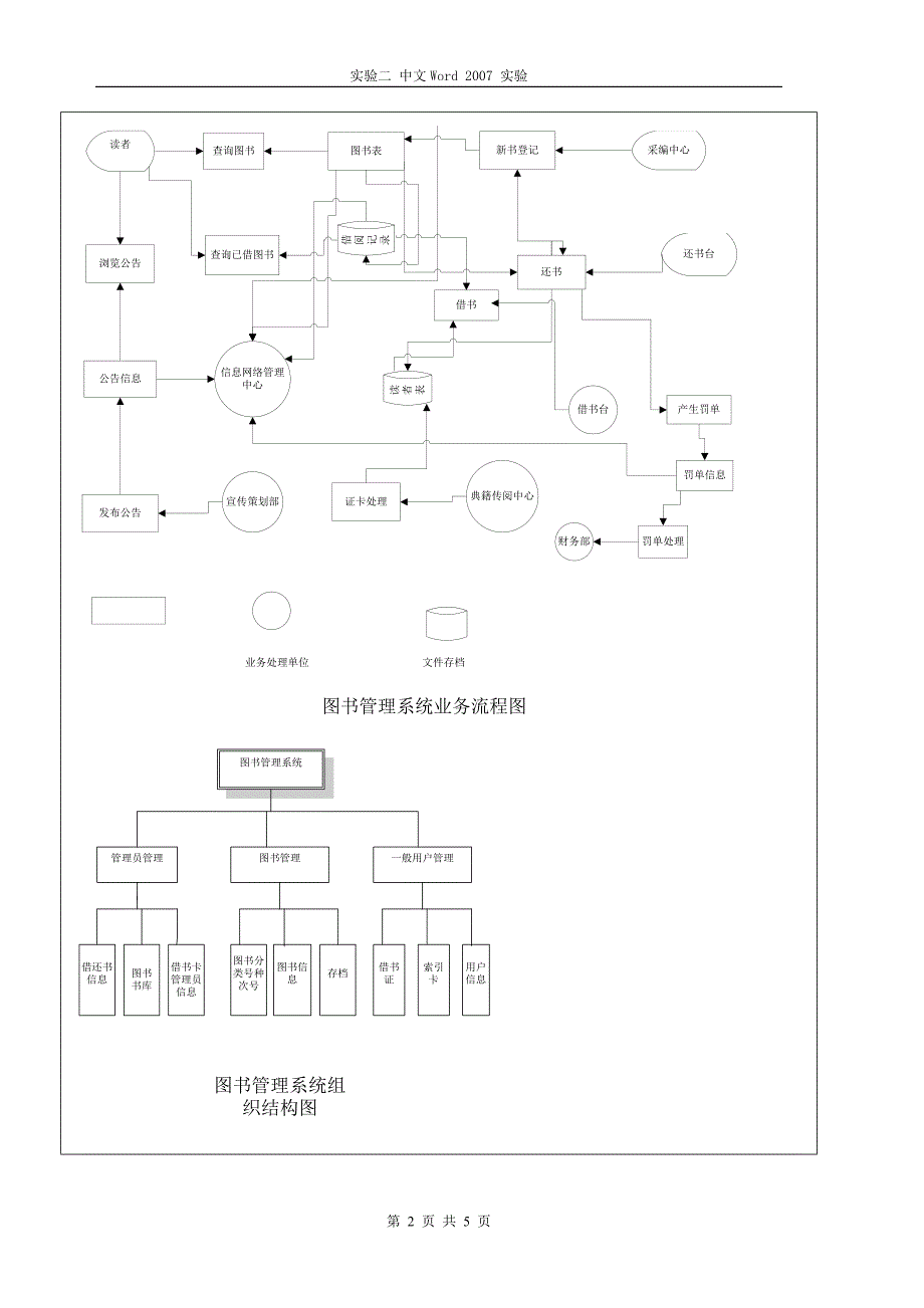 081541320 曾华平《管理信息系统》实验报告实验二_第2页