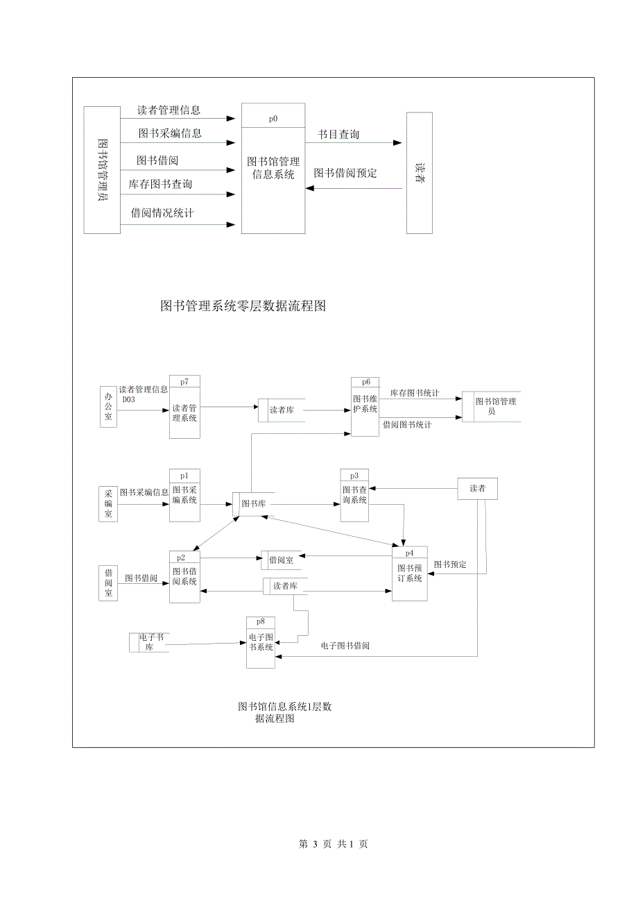 081541320 曾华平《管理信息系统》实验报告实验二_第3页