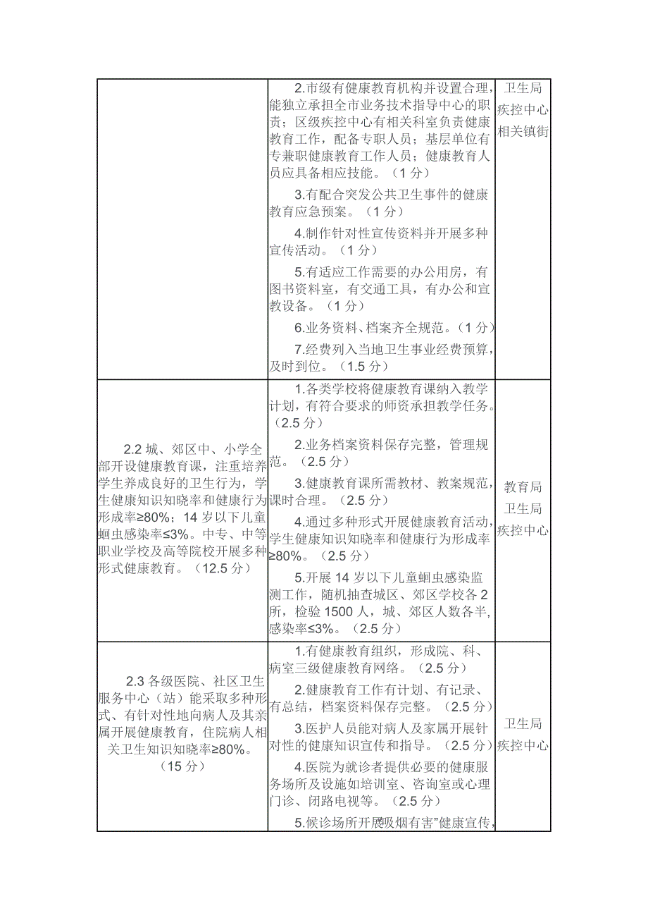 国家卫生城市1000分解计分表_第3页