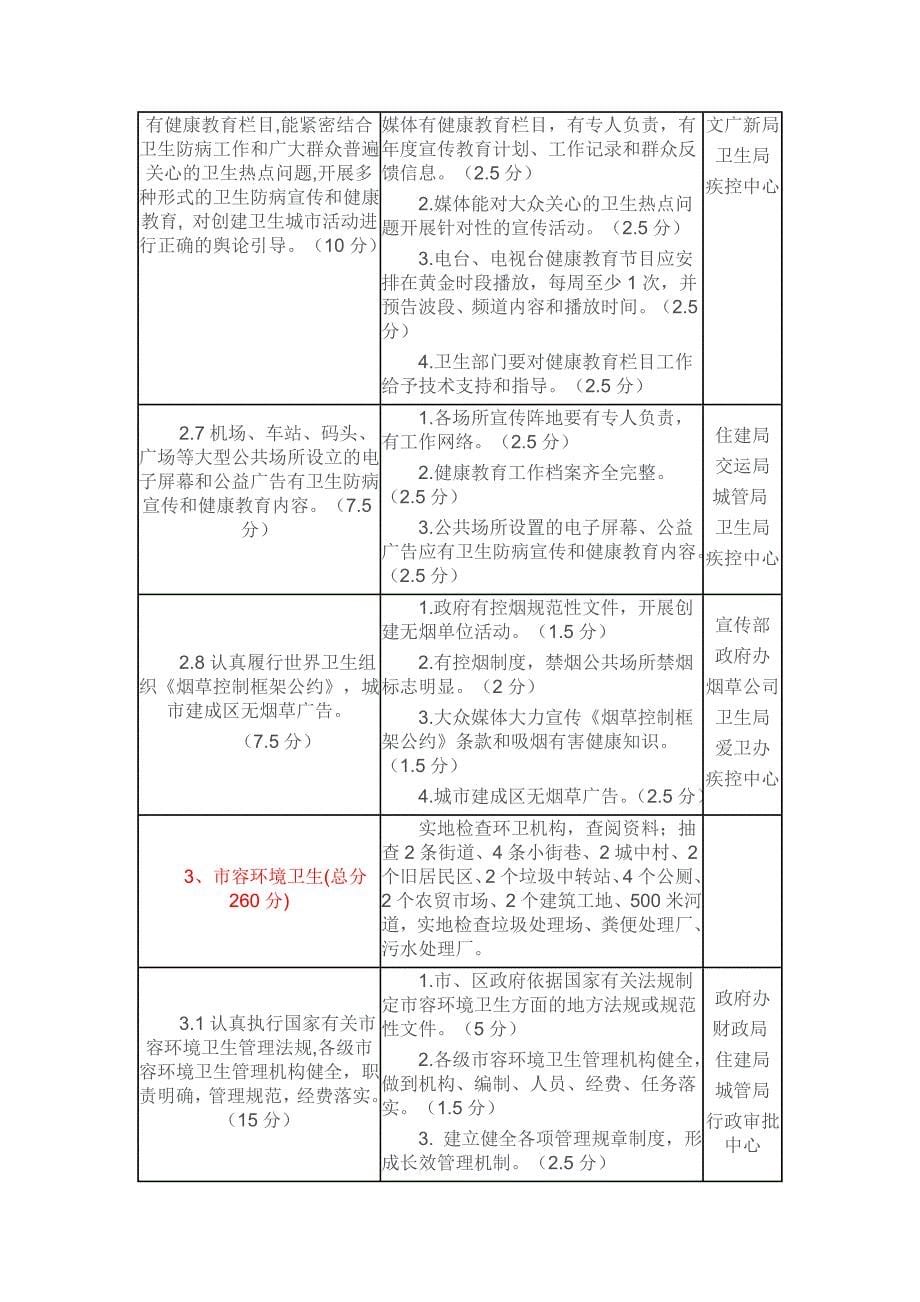 国家卫生城市1000分解计分表_第5页