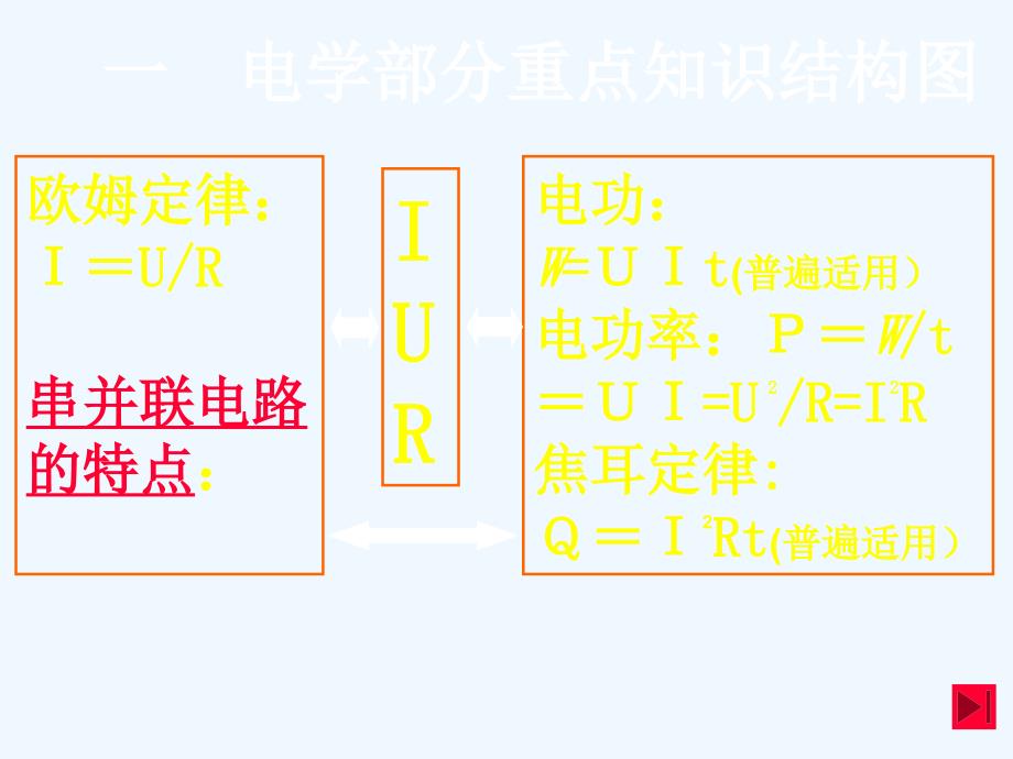 电学综合计算题课件_第2页