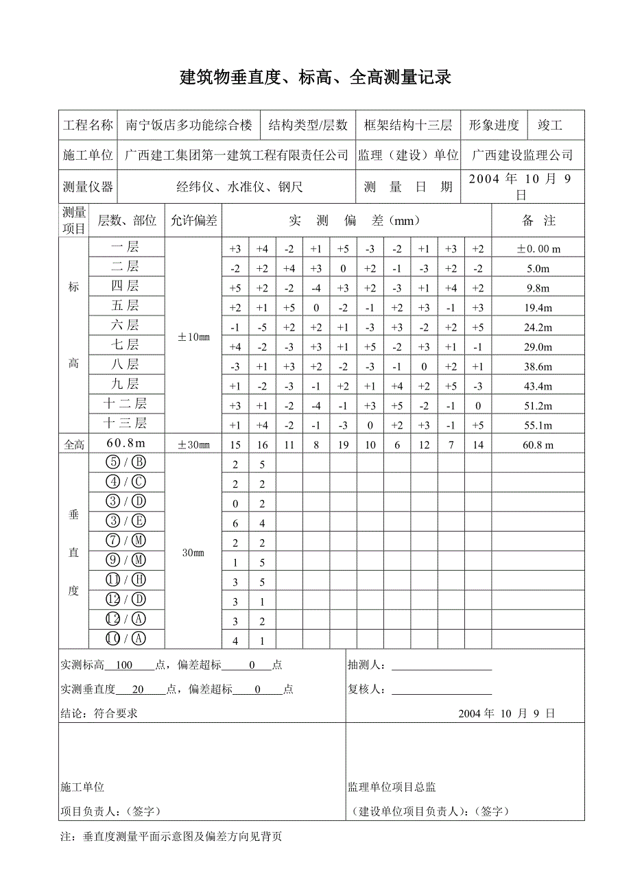 建筑物垂直度标高全高测量记录(已填内容).doc_第3页