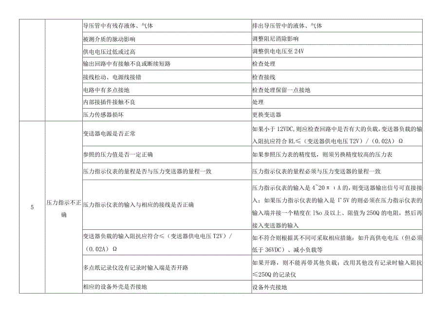 压力变送器常见故障及分析_第2页