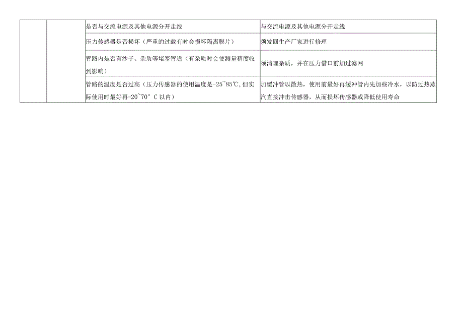 压力变送器常见故障及分析_第3页