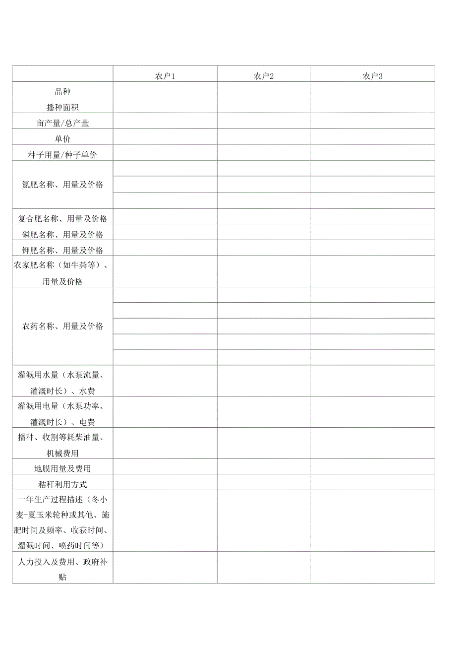 农作物生产状况调研表_第1页