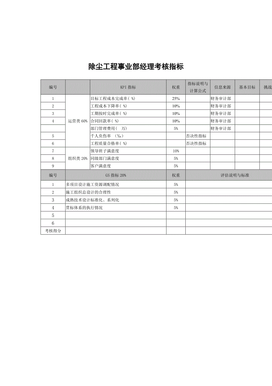 武汉天澄环保科技公司除尘工程事业部经理考核指标_第1页